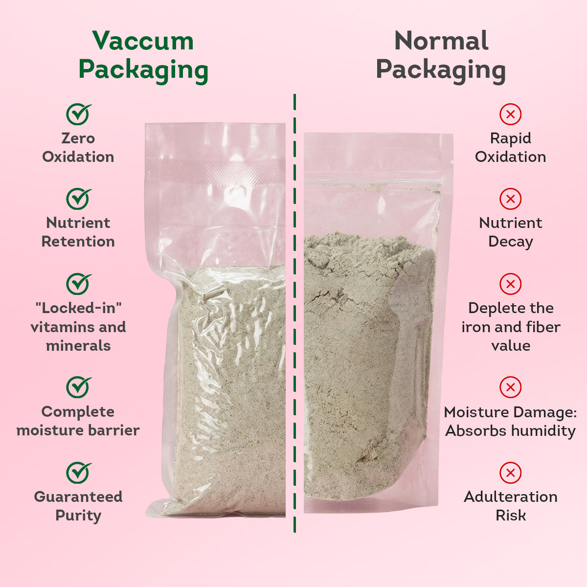 Bajra Flour