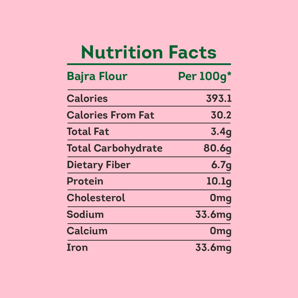 Bajra Flour